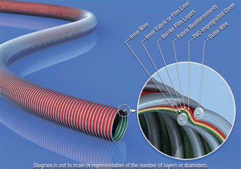 INFLEX COMPOSITE HOSE DUBAI - Inflex Hydraulics-Dubai