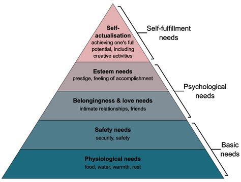 Feature Stores: A Hierarchy of Needs