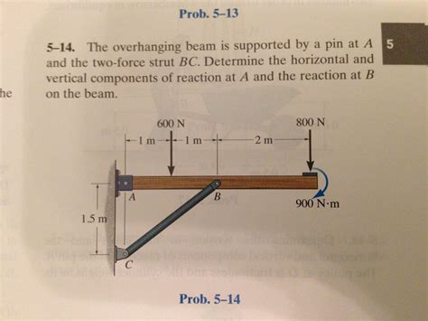 Solved the overhanging beam is supported by a pin at A and | Chegg.com