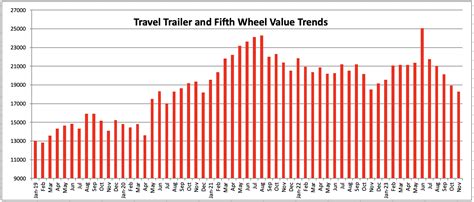 Black Book: Wholesale RV Values Showing Decrease - RVBusiness ...