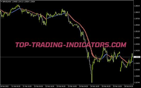 Kwan NRP Indicator • MT4 Indicators [mq4 & ex4] • Top-Trading-Indicators.com