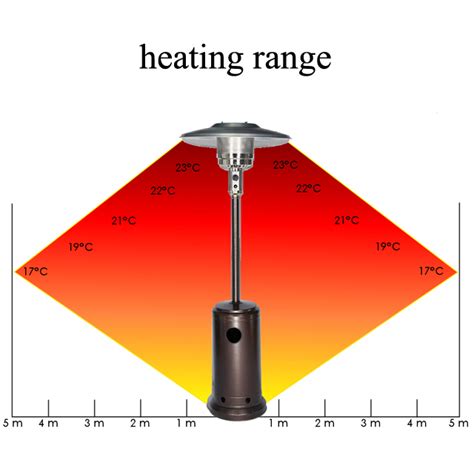 Mushroom Gas Garden Heater-Changzhou Firstar Furnace