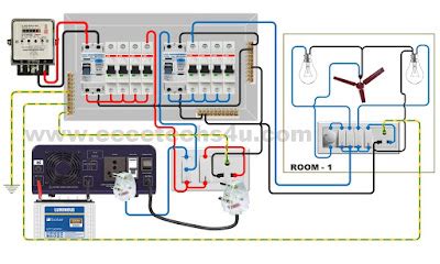 Inverter Installation and Inverter DB Wiring with RCCB