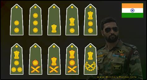 Indian Army Ranks and Insignia | Indian Armed Forces Ranks Insignia Badges