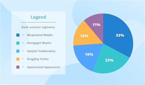 Big Data Visualization: Use Cases and Techniques