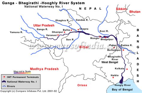 National Waterway No. 1, Ganga- Bhagirathi- Hooghly River System