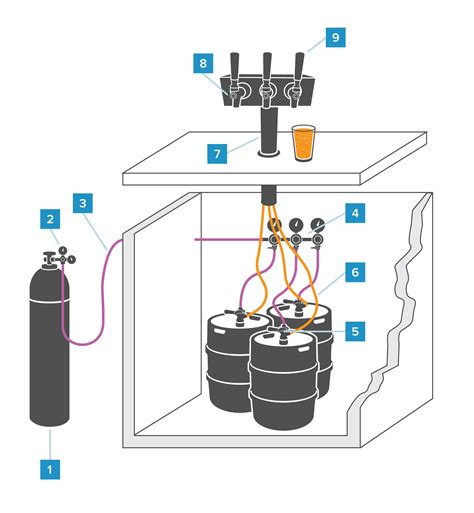 Lebih tua api Selat Bering draft beer tap system menggulingkan ikut Pelaku