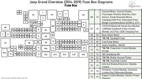 2017 Jeep Grand Cherokee Interior Fuse Box Location | Psoriasisguru.com