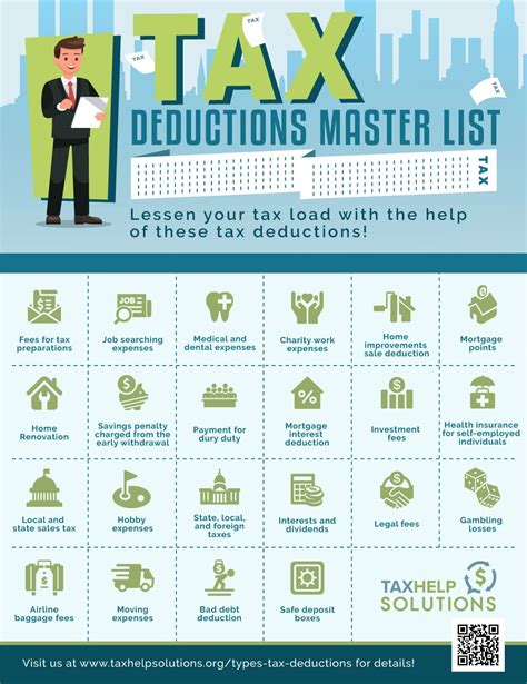 The Master List of All Types of Tax Deductions [INFOGRAPHIC] | Business ...