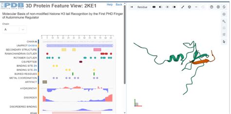 3D protein visualization tools - Healthbit