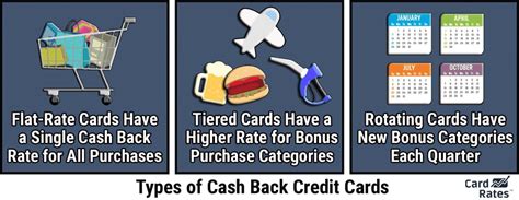 9 Highest-Limit Cash Back Credit Cards (Sep. 2023)