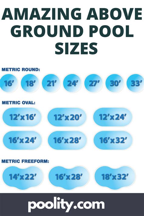 amazing above ground pool sizes | Pool sizes, In ground pools, Above ground pool