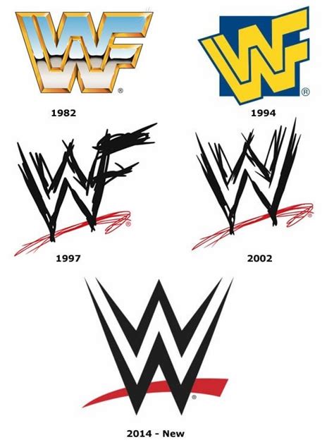 Which WWF/E logo is your personal favorite? : r/SquaredCircle