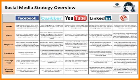 20 Social Media Strategy Plan Template | Social media strategy, Social media strategy template ...