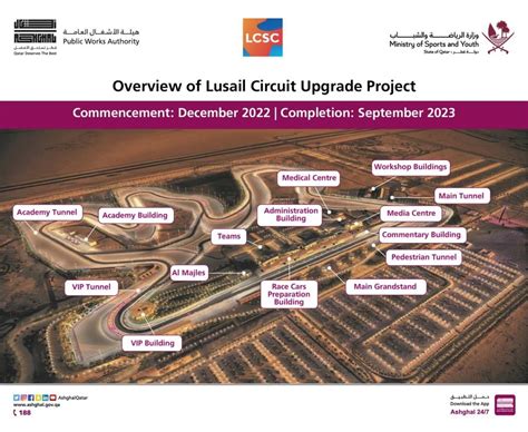 PM inspects Lusail Circuit Racetrack And Infrastructure Upgrade Project ...