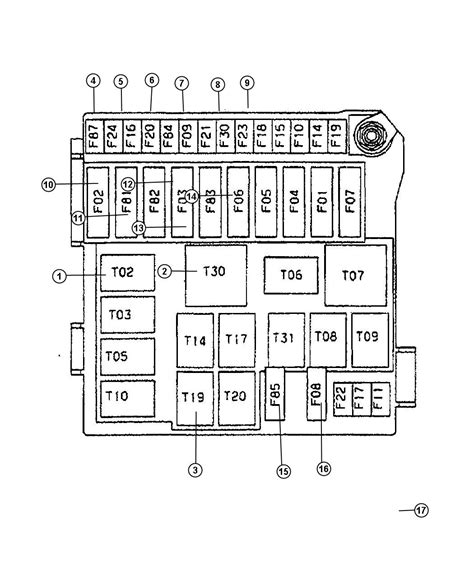 2022 Ram Promaster City Fuse Box Diagrams