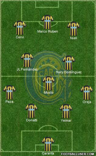 Rosario Central (Argentina) Football Formation