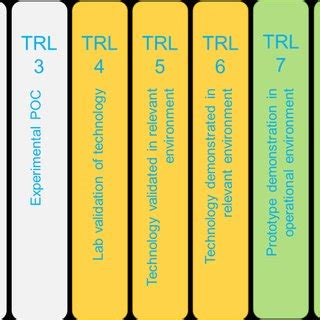 (PDF) USE OF LCA FOR ACCOMPANYING INNOVATION PROCESSES ALL ALONG THE TRL SCALE