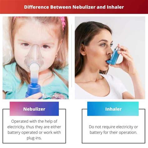 Nebulizer And Inhaler Use Blank Form Printable - Printable Forms Free Online