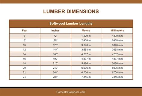 Epic Lumber Dimensions Guide and Charts (Softwood, Hardwood, Plywood)