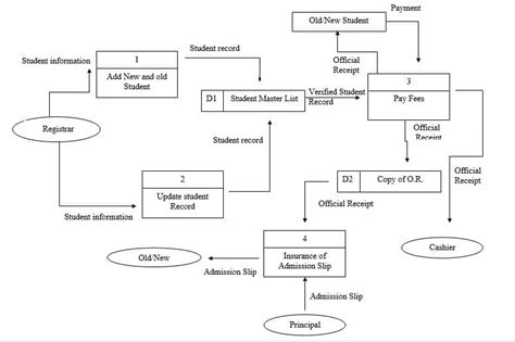 Highschool Online Enrollment System Capstone Project Document - Capstone Guide