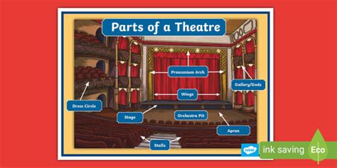 Parts of a Theatre Diagram (Teacher-Made) - Twinkl