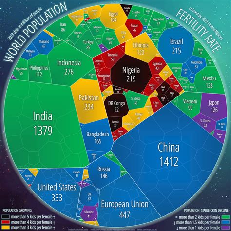 World’s fertility rate 2023. Chart scaled to... - Maps on the Web