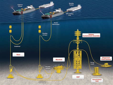 Major oil companies announce oil spill containment system - Drilling ...