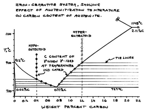 Microstructures - Low Alloy Steels - Lesson-2 - Specimen03