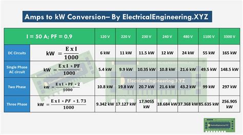 Amps to kW Conversion Formula with Solved Examples [Video]