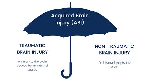 What is Acquired Brain Injury? - Braintrust Canada | Braintrust Canada