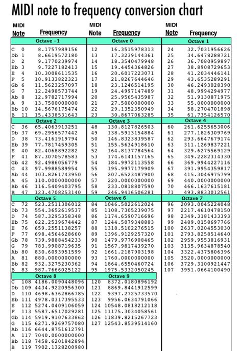 frequency - What are the true frequencies of the piano keys? - Music: Practice & Theory Stack ...