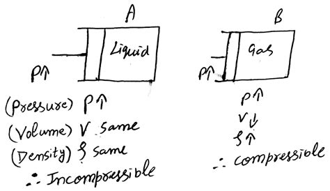 Lecture - 3 ( properties of fluids (part 2) - compressibility)