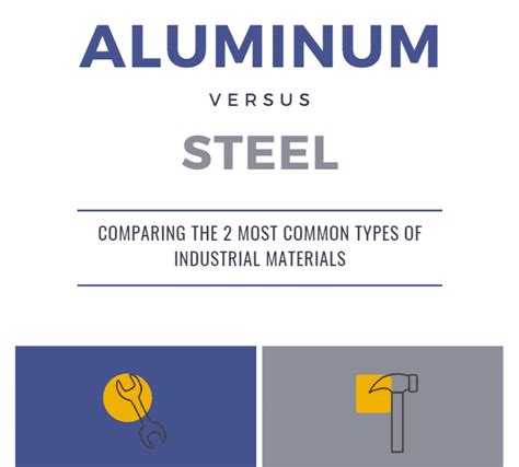 Aluminum vs. Steel: An Infographic - A & J Manufacturing Co.