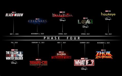 Marvel Studios Announces Phase 4 at Comic-Con! Here are All The Awesome Details and Logos ...