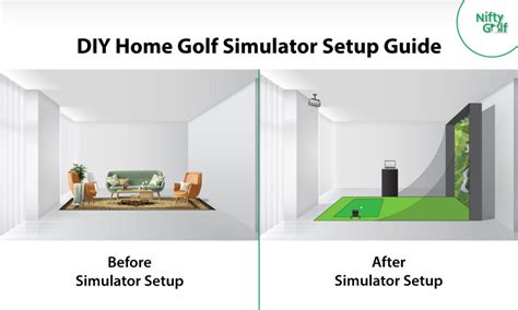 DIY Home Golf Simulator Setup Guide: Plan, Design, and Install - Nifty Golf