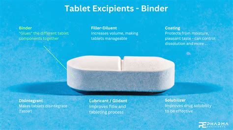 Binder - Pharmaceutical Excipients - Pharma Excipients