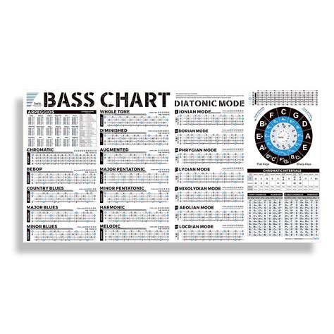 Buy Bass Scales Notes Chart Poster of Pentatonic Scales | Blues Scales ...