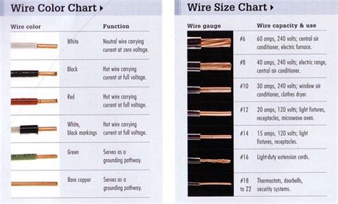 Growroom Electricity and Wiring - Growroom Designs & Equipment | Electrical wiring, House wiring ...