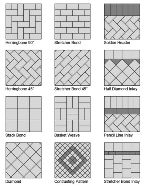 Brick Layout Examples - Fundraising Brick