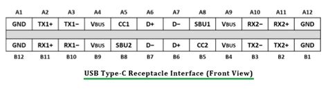 USB Type-C interface-USB Type-C Plug,Receptacle pin diagram