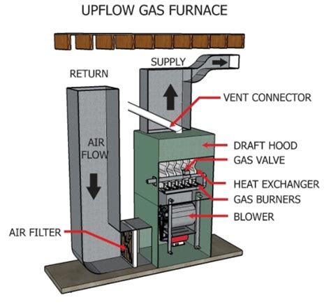 furnace filter air flow up or down - Jeane Dennison