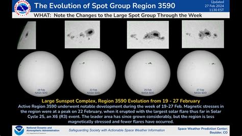 Solar maximum approaches: Strongest solar flare since 2017 – Weather News