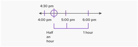 What is an Interval? - [Definition, Facts & Example]