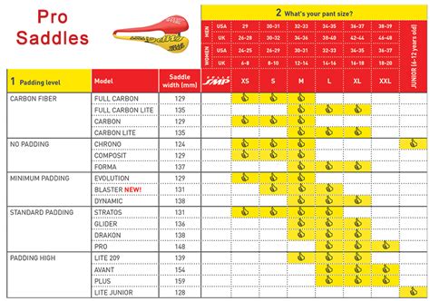 Tips For Choosing a Mountain Bike Saddle - A Saddle Fitting Guide