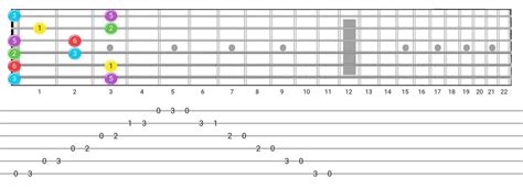 Major Pentatonic Guitar Scale Chart