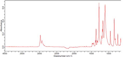 Bis(pinacolato)diboron(73183-34-3) 1H NMR spectrum