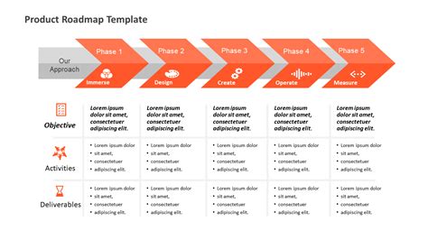 Product Roadmap Powerpoint Template