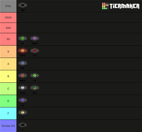 Minecraft Music Discs with names under them (feat. pigstep) Tier List ...