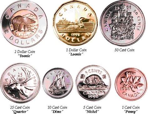 Canadian Currency: Coins. The last year of the Canadian Cent! Will America follow? | Canadian ...